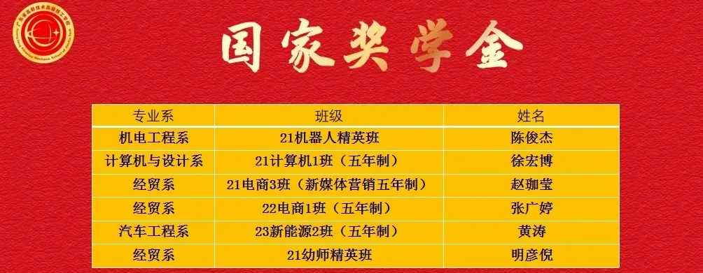 高新榜样引领 | 开学典礼：新学期，让我们一起闪耀 - 图4