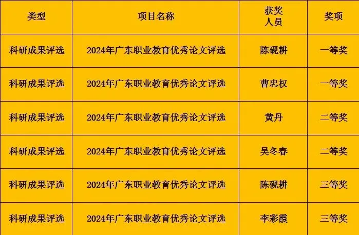 高新榜样引领 | 开学典礼：新学期，让我们一起闪耀 - 图6