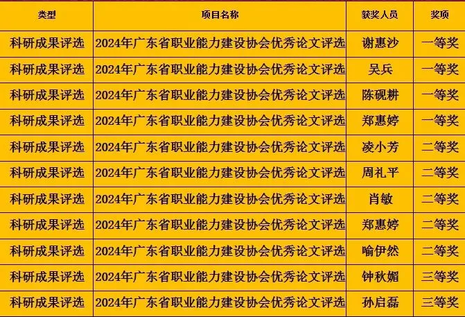 高新榜样引领 | 开学典礼：新学期，让我们一起闪耀 - 图7