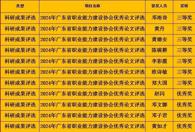 高新榜样引领 | 开学典礼：新学期，让我们一起闪耀 - 图8