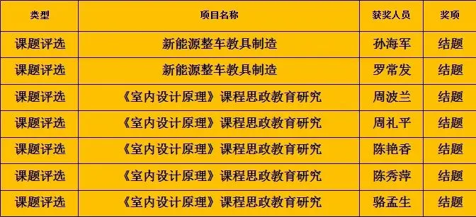 高新榜样引领 | 开学典礼：新学期，让我们一起闪耀 - 图9