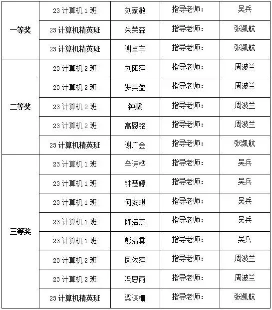 2024台历出炉！快来领取高新学子制作的新年礼物