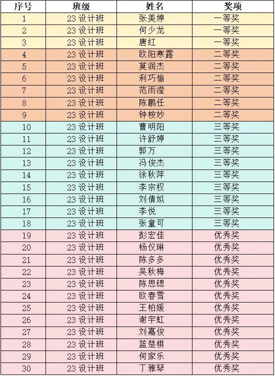 美！高新计算机学子水粉画作品大赏 - 图3