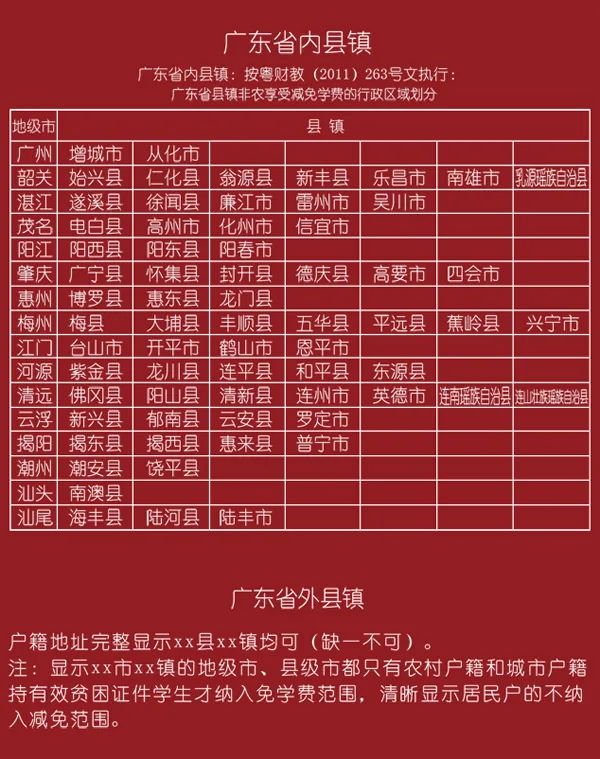 国家减免学费优惠政策 - 图2