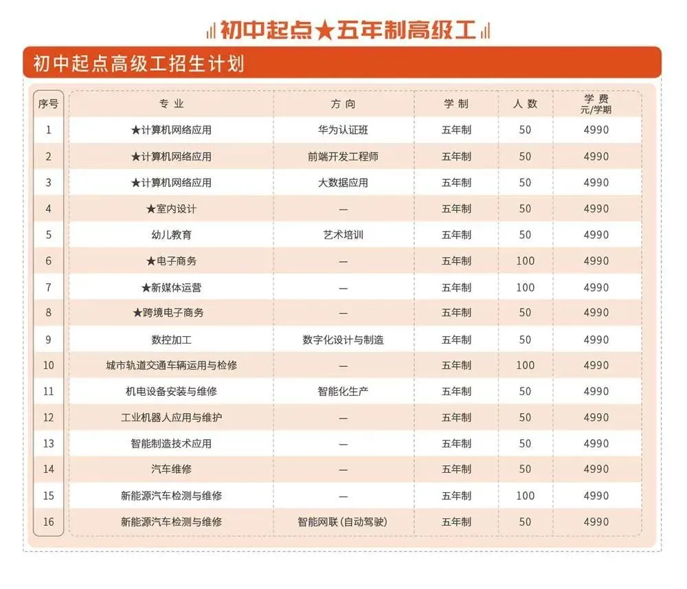 广东省高新技术高级技工学校招生专业 - 图3