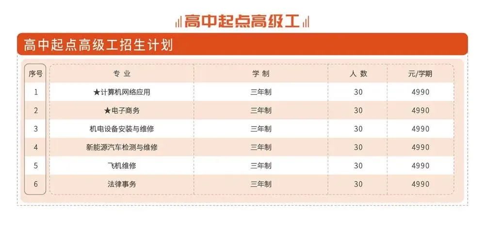 广东省高新技术高级技工学校招生专业 - 图4